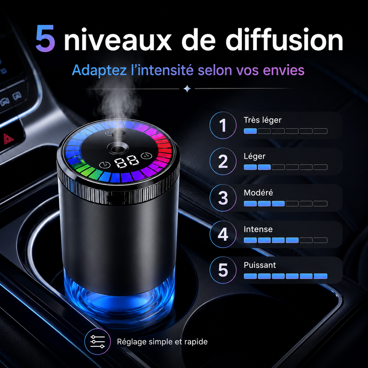 Diffuseur de Parfum Intelligent pour Voiture – LED & Parfum au Choix